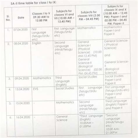 Pre Final and Final Examination Time Table for X Class and all classes