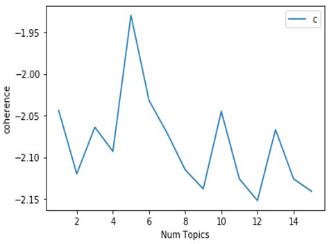 The Insights, “Comfort” Effect and Bottleneck Breakthrough of “E ...
