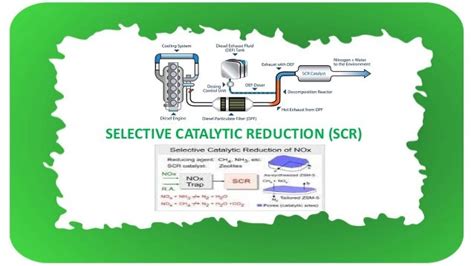 Image result for Selective Catalytic Reduction System