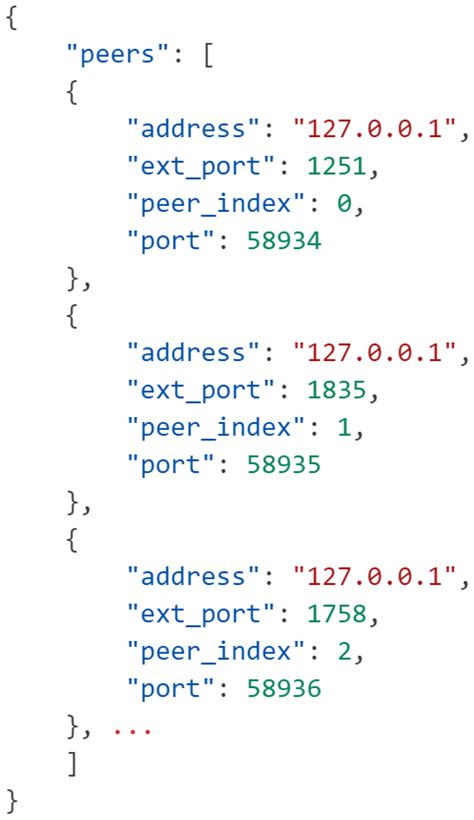 Smart Grid IoT Framework for Predicting Energy Consumption Using ...