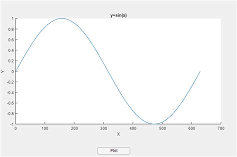 Image result for MATLAB Crash Course