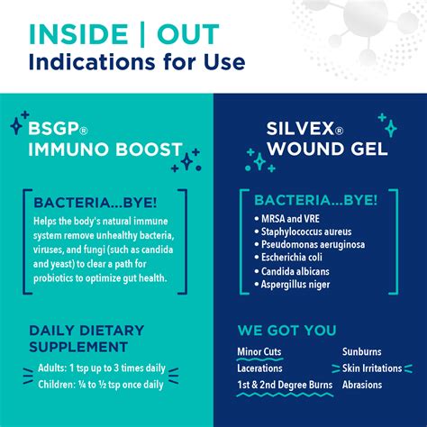 Nano Silver Combo 2-in-1 (Immuno Boost & SILVEX Wound Gel) - First Aid ...