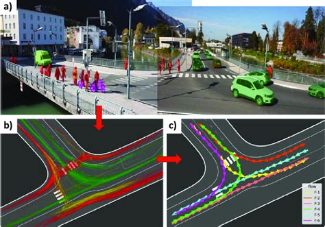 Image result for Object Detection Camera