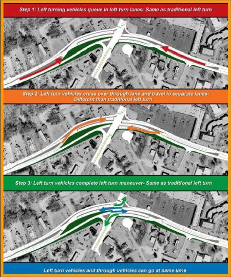 Image result for Continuous Flow Intersection