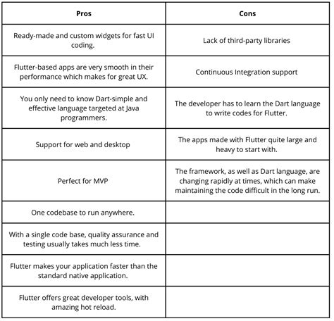 Image result for Flutter Tutorial for Beginners