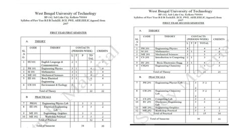 Image result for 1st Year Engineering Lesson