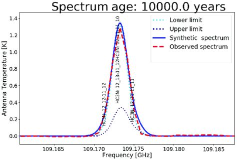 Hyperfine Structure Spectroscopy 的图像结果
