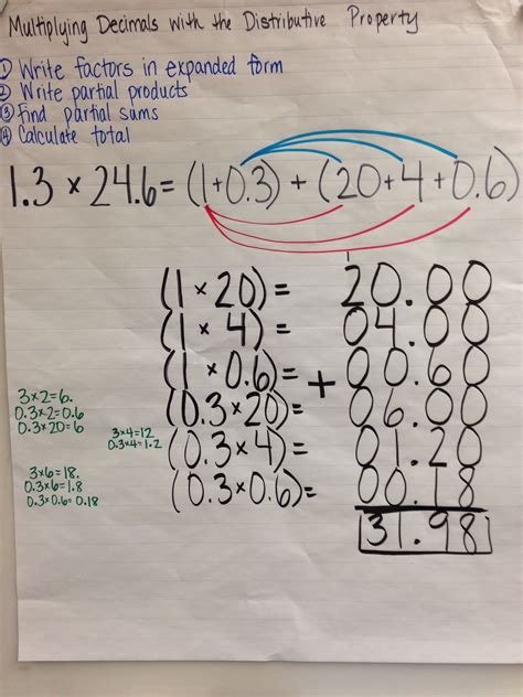 81 Divided By 3 Distributive Property 72+ Pages Summary [2.1mb ...
