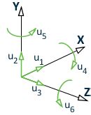 Image result for STAAD.Pro Local Coordinate System