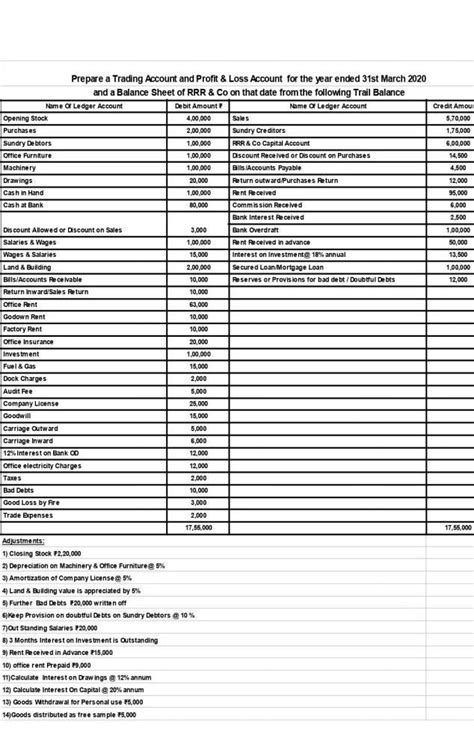 prepare Trading A/c Profit and loss A/c and balance sheet - Brainly.in