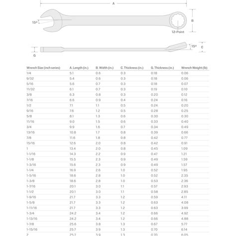 TEKTON 1-7/16-in 12-point (SAE) Standard Combination Wrench WCB23036 at ...