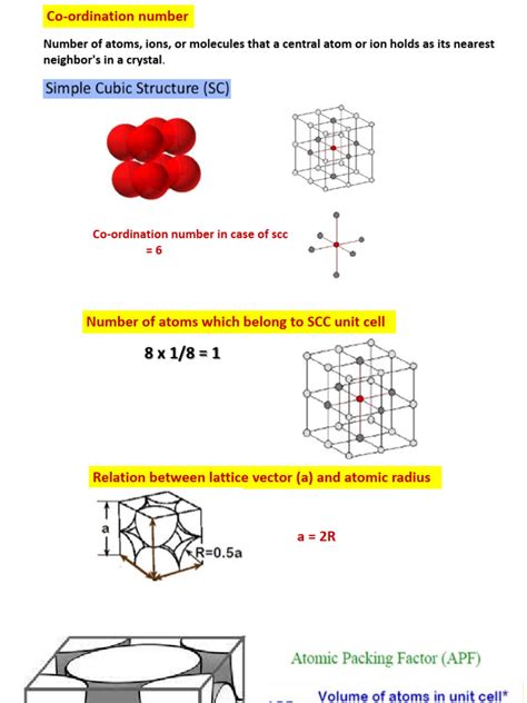 Image result for Crystal Structures