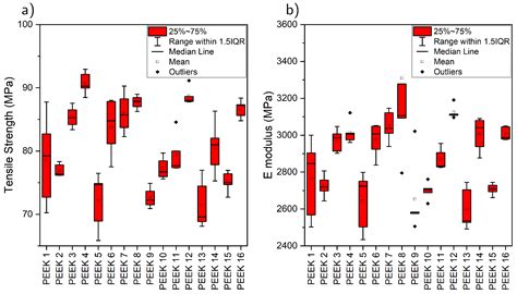 Unraveling the Print–Structure–Property Relationships in the FFF of ...