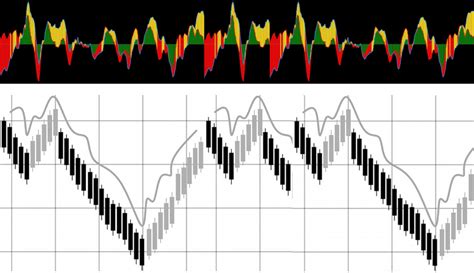 Time Series Modelling 的图像结果