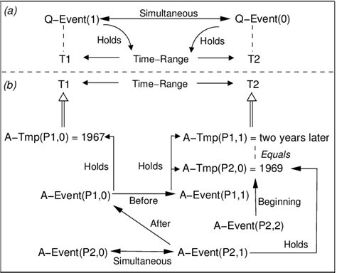 Relation Between Events 的图像结果