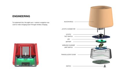 Image result for Explosion View