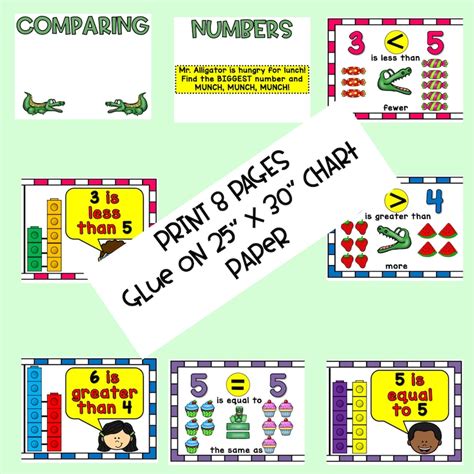 Image result for Comparing Numbers Teaching Chart