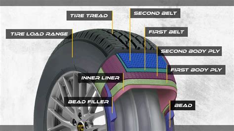 What Is Tire Load Range B at Christian Brown blog