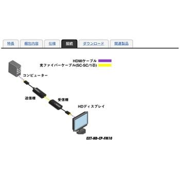 EXT-HD-CP-FM10 HDMI Extender 1個 Gefen 【通販モノタロウ】