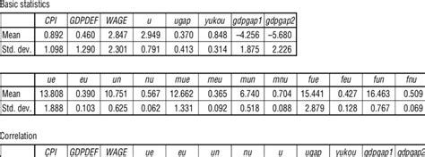 Image result for Basic Correlation Matrix