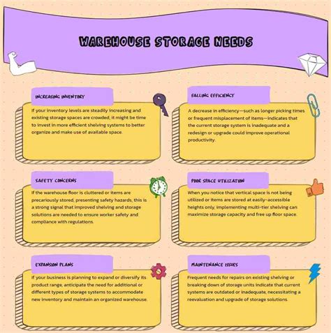 Image result for Warehouse Color Coding System