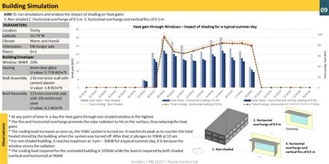 Passive Comfort Lab | CEPT - Portfolio