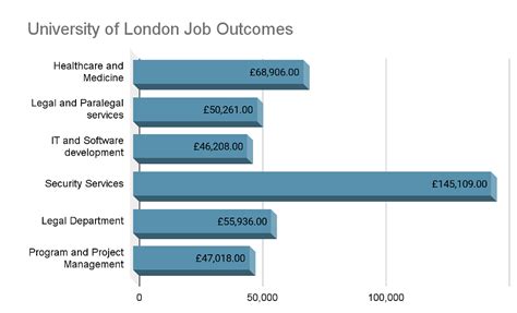 University of London : Application, Acceptance Rate, Alumni, Admission ...