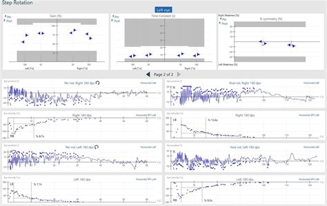 Image result for Step Drop Test Results