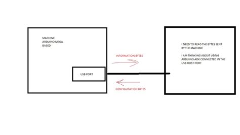 Image result for Arduino Multiple USB Module
