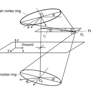 Schematic diagram of tilted vortex ring The flow function of the main... | Download Scientific ...