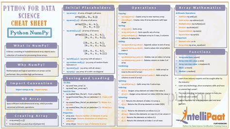 Image result for Array in Python Cheat Sheet