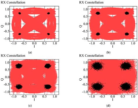 Visible Light Communication System Based on Software Defined Radio ...