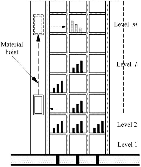 A Novel Hybrid Metaheuristic Algorithm for Optimization of Construction ...