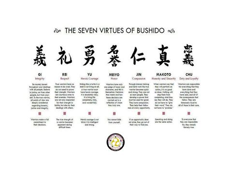 The Seven Virtues of Bushido. | 7 virtudes, Tatuajes letras japonesas ...