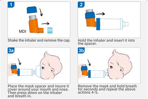 Image result for Using Inhaler and Mask