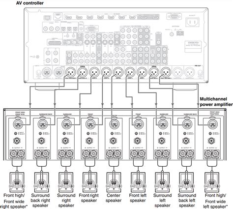 Image result for Power Amplifier XLR Input