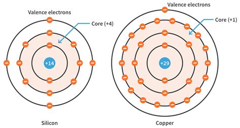 Astatine Bohr Model