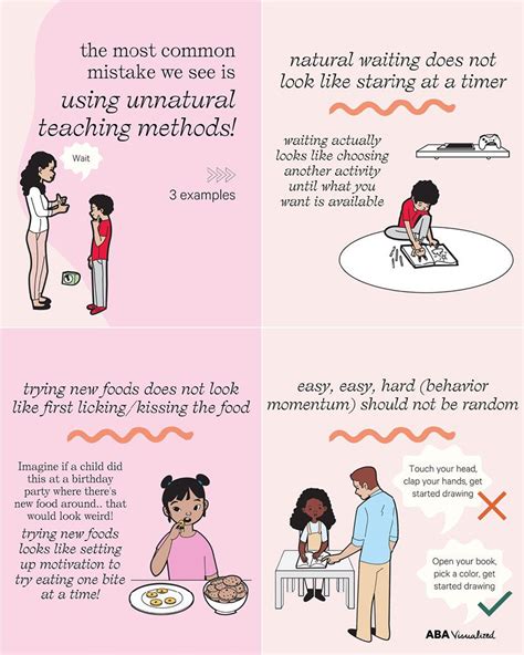 Image result for ABA Visualized Functions of Behavior