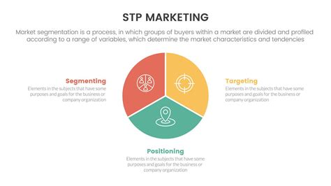 stp márketing estrategia modelo para segmentación cliente infografía ...