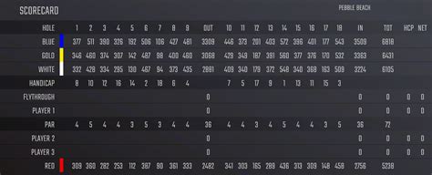 Pebble Beach Golf Links – MDMSG