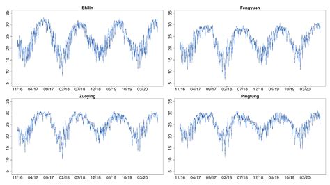Ordinal Time Series Forecasting of the Air Quality Index