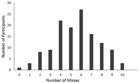 Human Error: The Impact of Job Insecurity on Attention-Related ...
