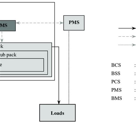 Battery System 的图像结果