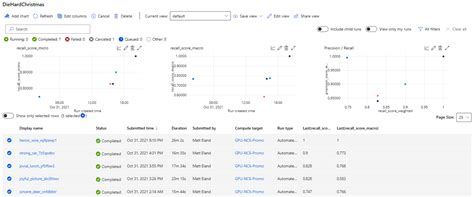 Azure ML Studio Ml.Azure.com 的图像结果