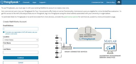 ThingSpeak Dashboard 的图像结果