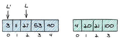 Image result for KTH Smallest Element in a Sorted Matrix in Java