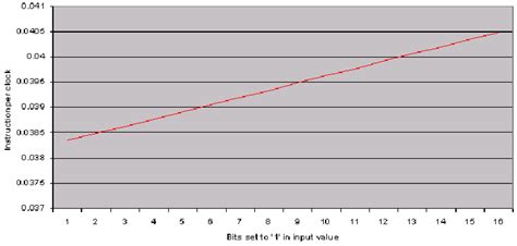 Image result for Mac Algorithm Examples