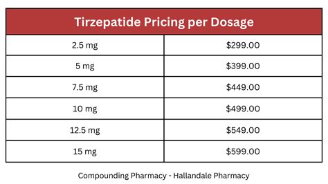 How Much Is Tirzepatide On Mochi