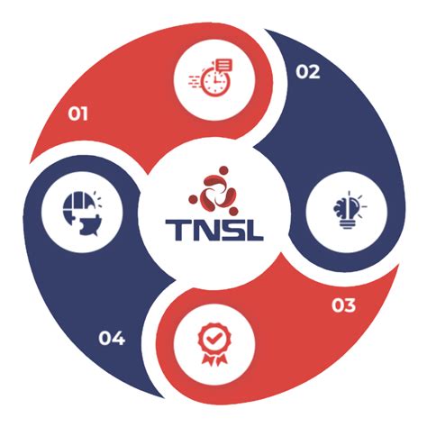 TNSL - Talent and skill labs