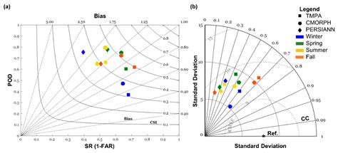 Investigating the Error Propagation from Satellite-Based Input ...